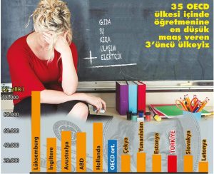 Türkiye’de öğretmenin de öğrencinin de değeri yok